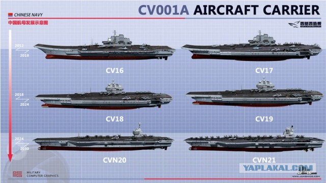 Китайская армада