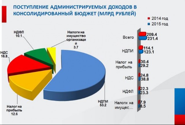 Медведев «займет» у стариков 8 триллионов на нацпроекты 2.0