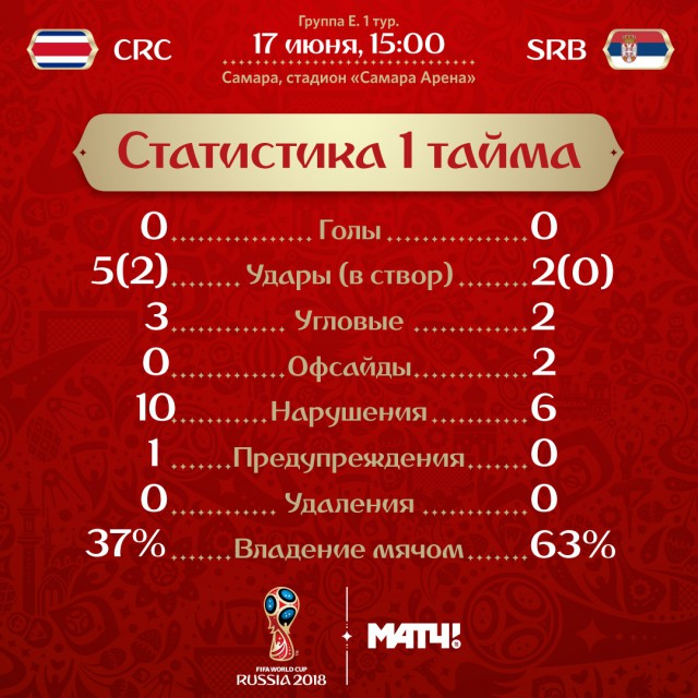 Чемпионат Мира по футболу.Россия 2018    (часть 2 )