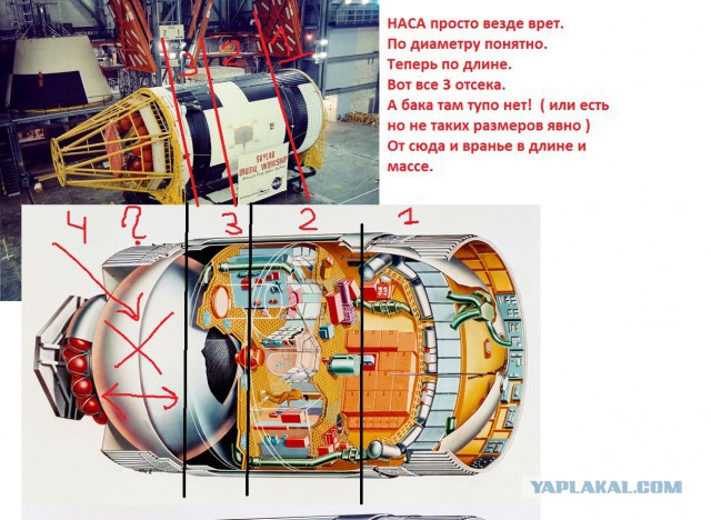 Скайлеб, очередной блеф от НАСА и прочие их фейки