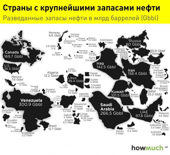 Украина получила первую в истории партию нефти из США