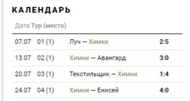 Чемпионат России по футболу, сезон 2019-2020