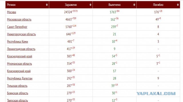Пандемия. Коронавирус. Россия и мир. Последняя информация. Часть 13