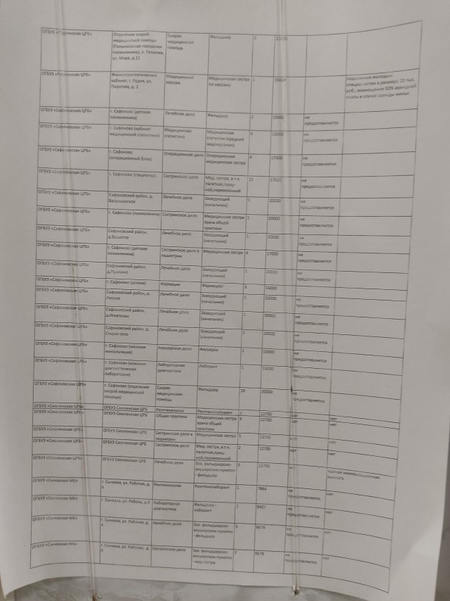 Зарплаты замкадных медработников среднего звена