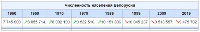 Новости о санкциях
