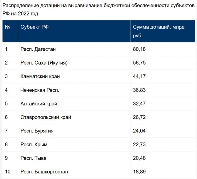 Как Россию превратили в дойную корову СССР