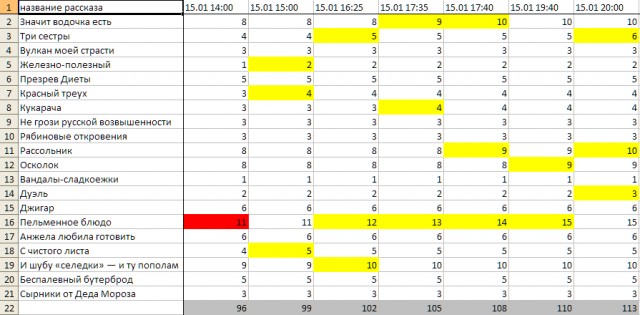 Любимое блюдо на Старый Новый год – 2025. Читаем ленту!