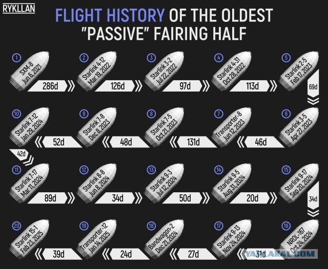 Миллионы долларов из "воздуха".