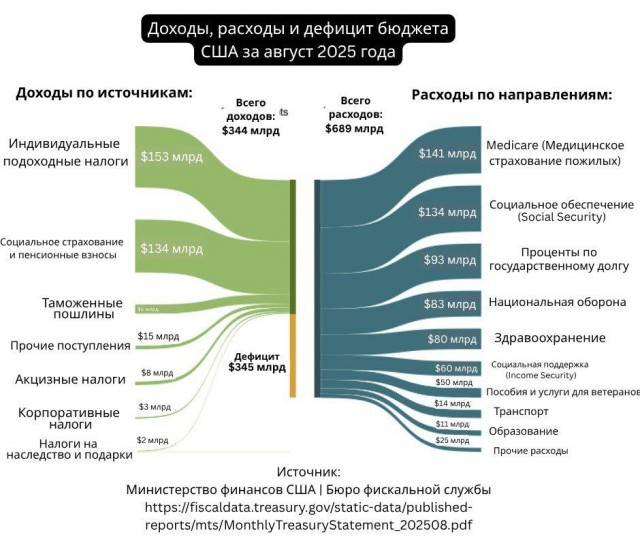 Богатые просто много работают и берут на себя риски (нет) - 2
