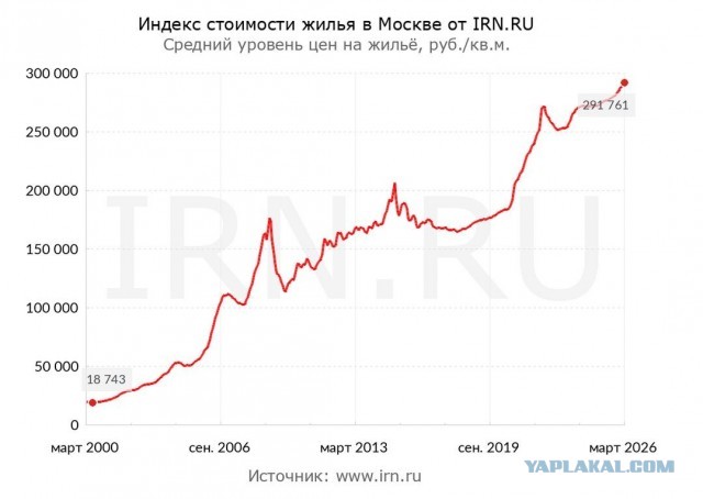Цены на новостройки упадут на 30% до конца года из-за обвала спроса