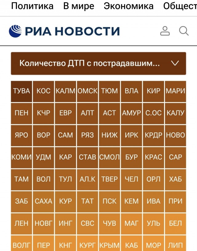 запрет праворуких машин, опять?