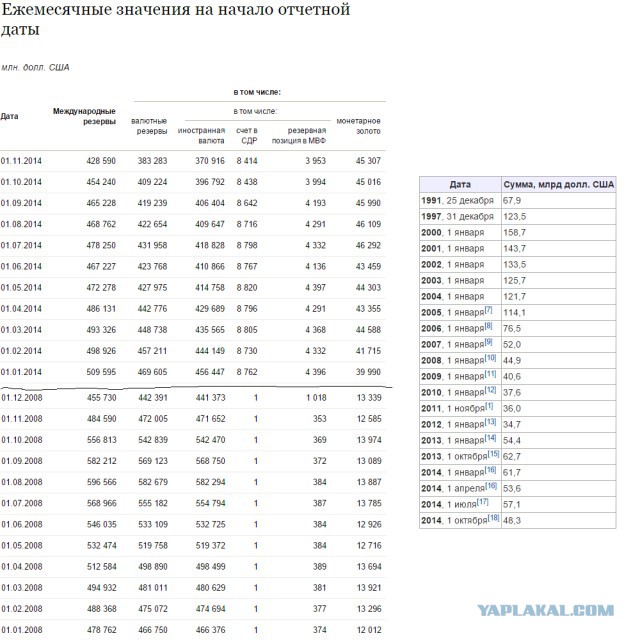 ОПЕК уронило цену на нефть ниже 75 долларов