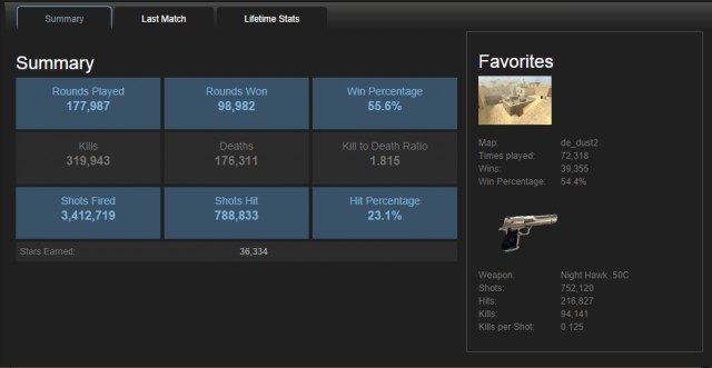 Steam. Объединяемся!, все о геймерском сообществе