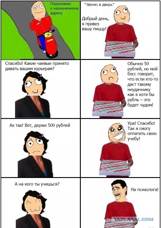 Практические занятия