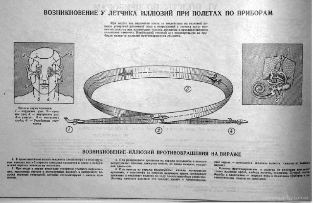 Альбом наглядных пособий по самолетам МиГ-15-17