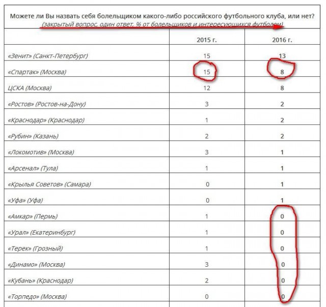Футбол. Чемпионат России. Межсезонье. Часть 3