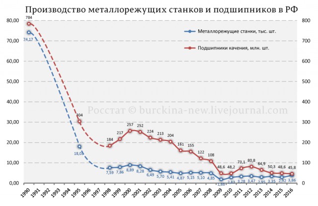 Использование китайского ЗИПа для ремонта судовых двигателей