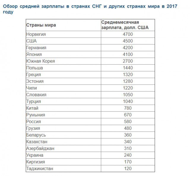 Средняя зарплата в россии в месяц. Средняя зарплата полицейского в США. Средняя заработная плата полицейского в России. Средняя ЗП В США. Средняя зарплата полиции в Америке.