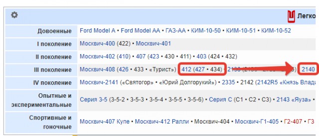 Москвич 2137 продают за 1 250 000 рублей