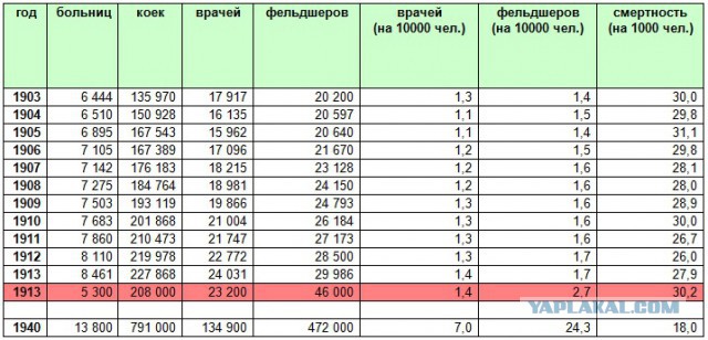 Патриарх Кирилл заявил о «коллективной вине народа» за убийство царской семьи
