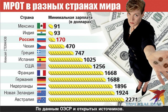 Госдума отказалась поднимать МРОТ до 25 тыс. рублей