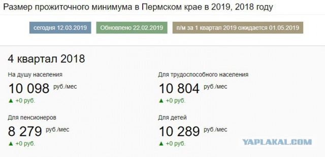 Госдума отказалась поднимать МРОТ до 25 тыс. рублей