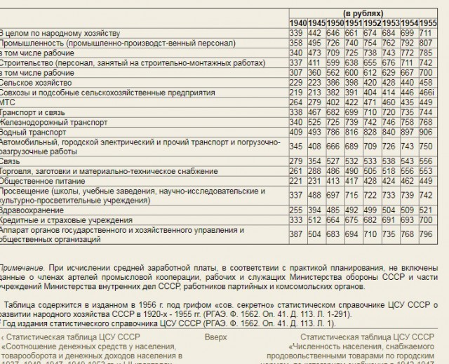 В ответ на тему "Куда делись настоящие коммунисты?"