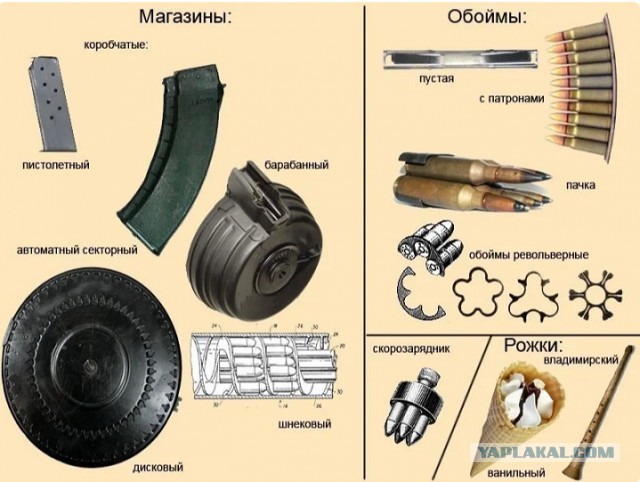 В чём состоит разница между обоймой и пачкой