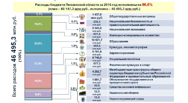 Про разрыв общественного договора