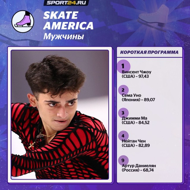 Hot лёд: результаты первого этапа Гран-при Skate America