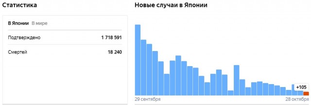 Пандемия. Коронавирус. Россия и мир. Последняя информация. Часть 26