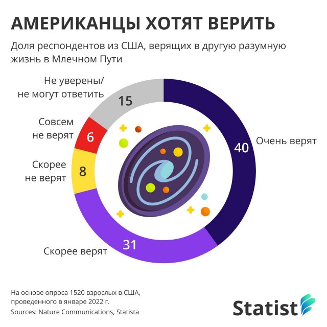 Пандемия. Коронавирус. Россия и мир. Часть 29