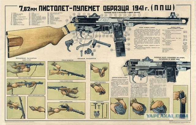 Создатель ППШ. Георгий Шпагин