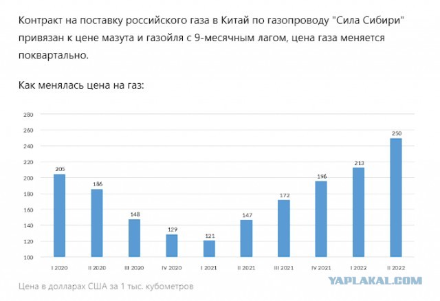 Евросоюз договорился десятилетиями закупать газ в Катаре вместо российского