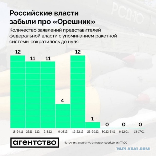 Министерство обороны Сирии не допустило российский военный конвой на базу в Тартусе