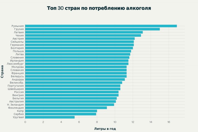 Алкаши в развитых странах