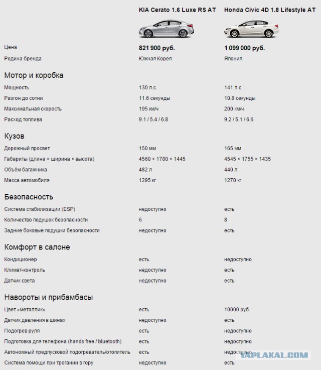 Авторынок США: Kia