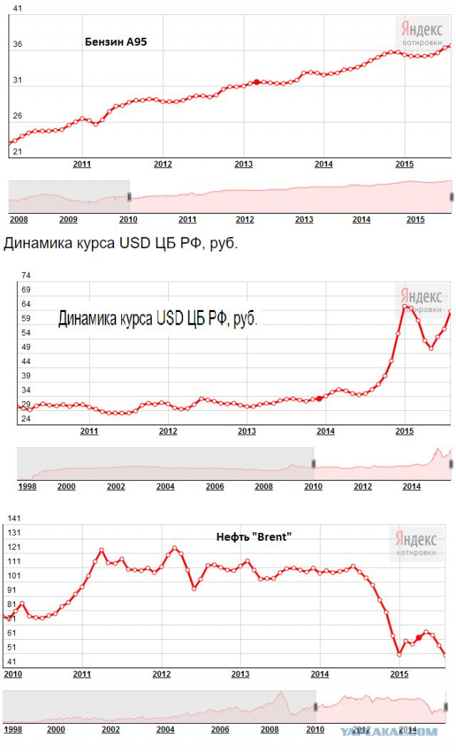 Печаль -тоска зеленая..