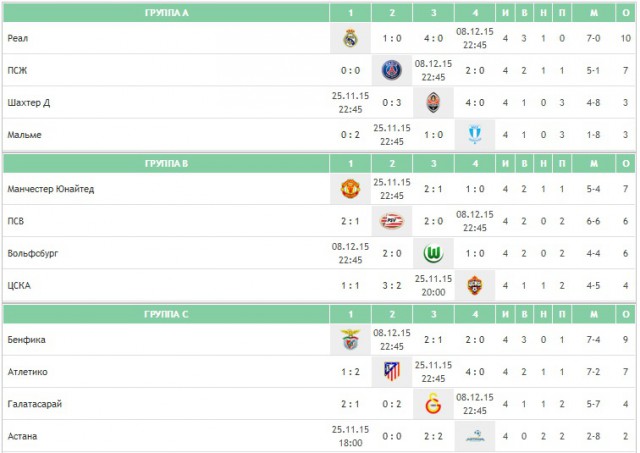 Champions League Сезон 2015/2016