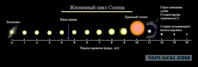 Как выглядит космос на самом деле
