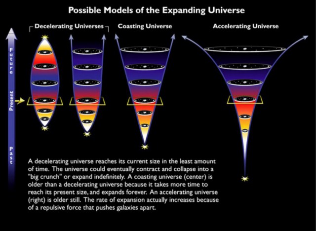 10 интересных фактов о теории Большого взрыва