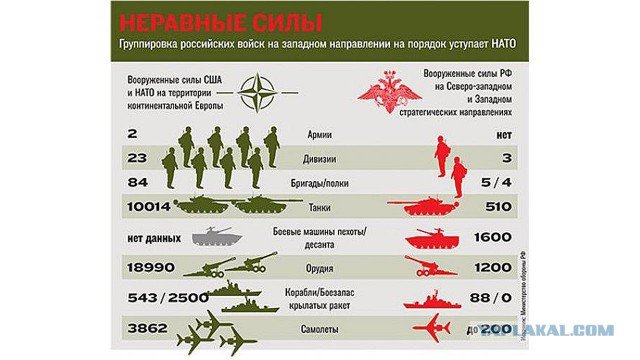 Мнение полковника о соотношение сил России и Нато