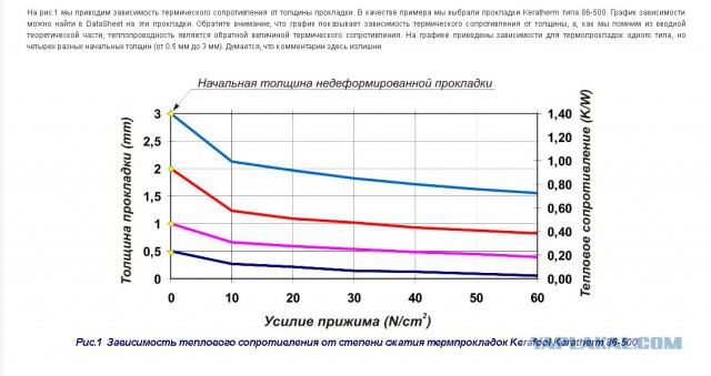 Что это такое между процессором и радиатором?