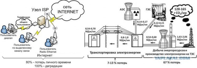 Вы все еще верите, что электромобили спасут Землю? Заказуха от "нефтяников"