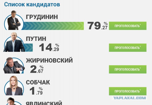 Грудинин предложил закрыть Ельцин-центр и отдать его детям
