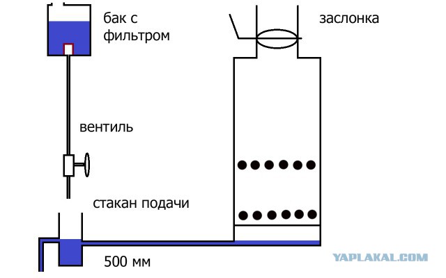 Настоящие проблемы гаражного мастера: где туалет, чем мыть руки, как отапливать?