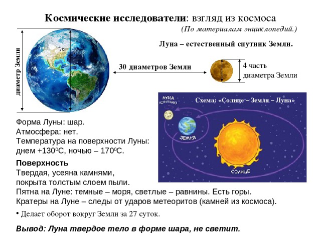Китайский космический аппарат впервые в истории человечества успешно сел на обратную сторону Луны