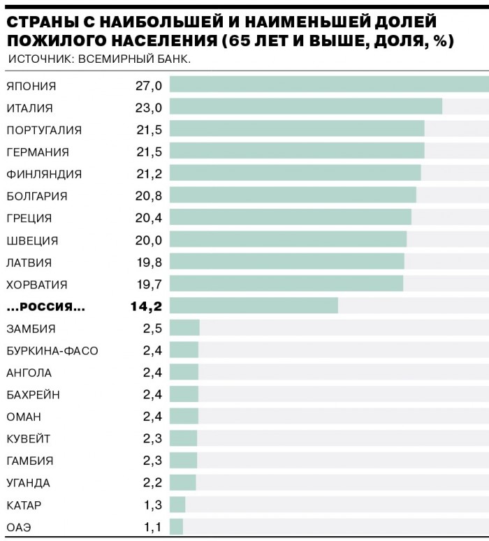 ЦИК готова провести референдум по изменению Конституции России