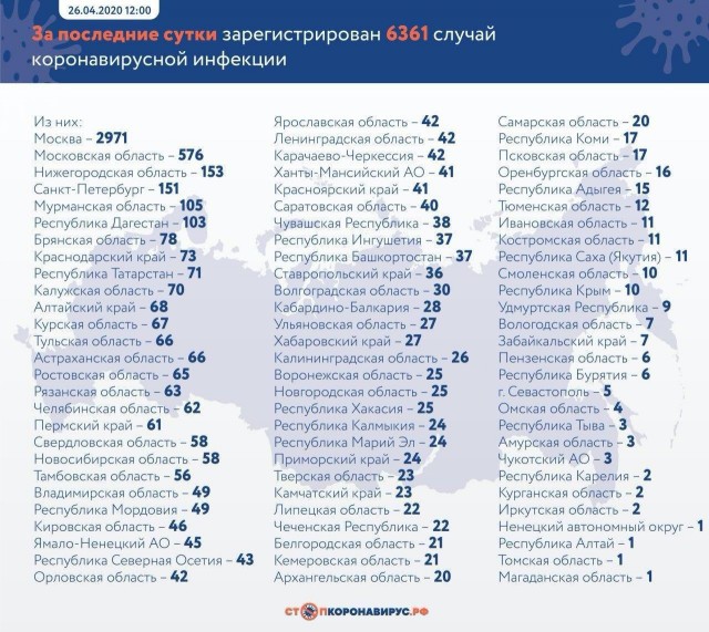 Пандемия. Коронавирус. Россия и мир. Последняя информация. Часть 14