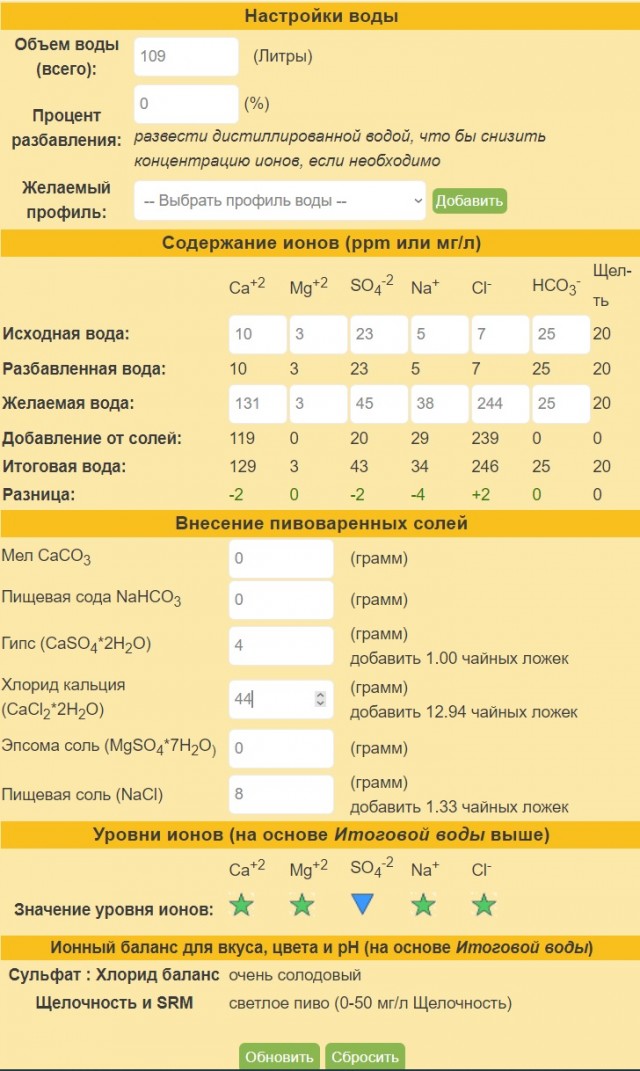 Жизнь и пивоварение